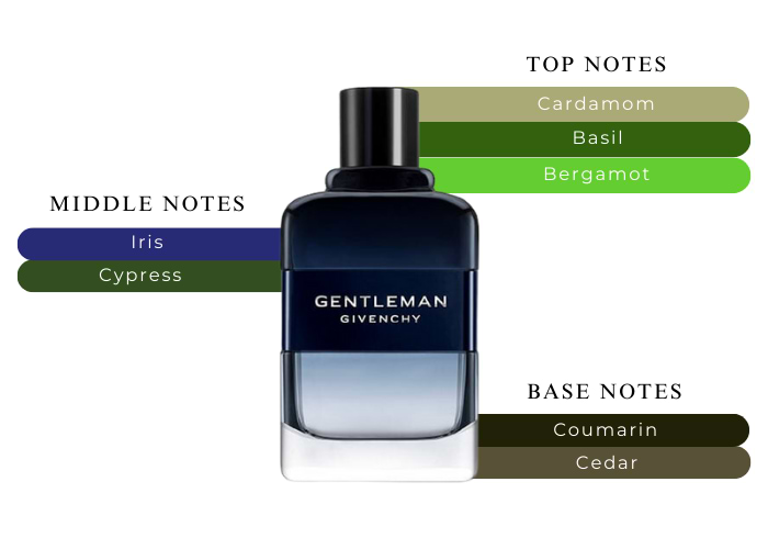 Brand Story Image 2