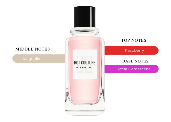 Brand Story Image 2