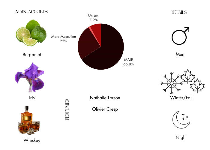 Brand Story Image 1