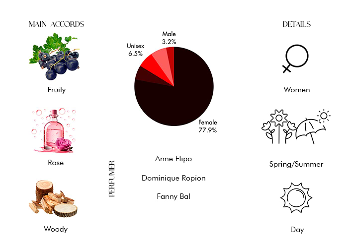 Brand Story Image 1