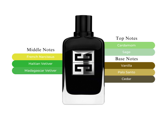 Brand Story Image 2