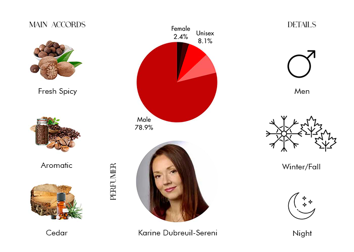 Brand Story Image 1