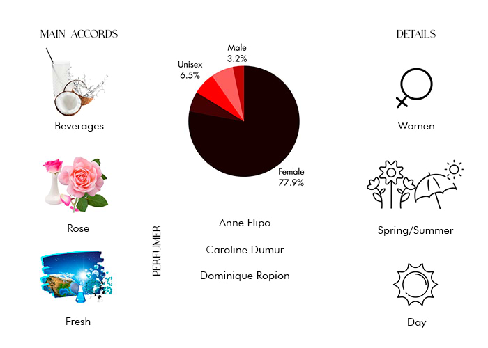 Brand Story Image 1