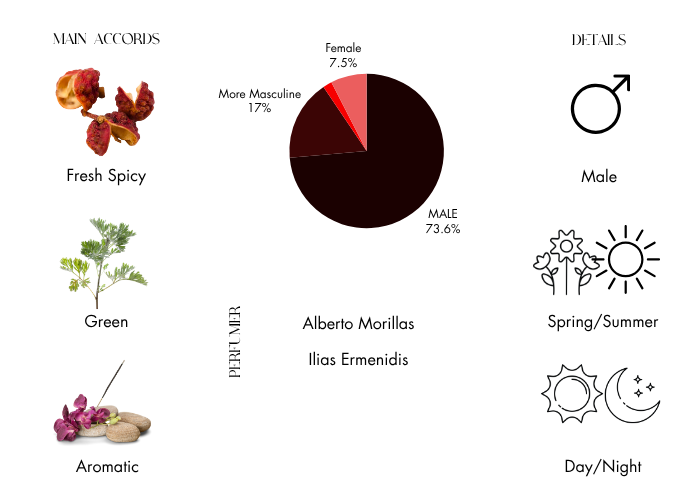 Brand Story Image 1