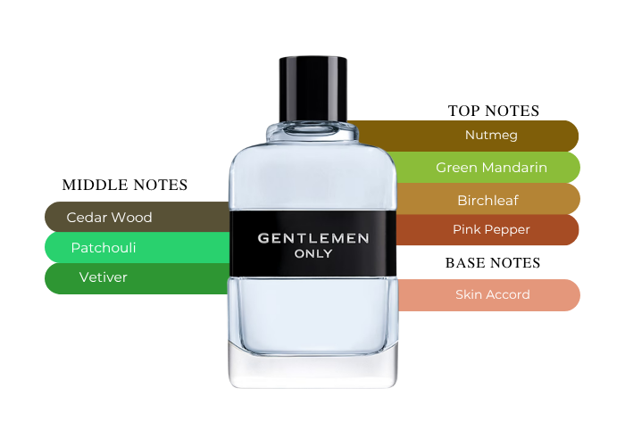 Brand Story Image 2