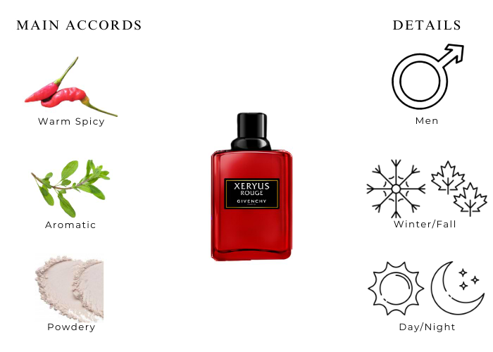 Givenchy Xeryus Rouge Cologne 3.4 oz For Men| MaxAroma.com