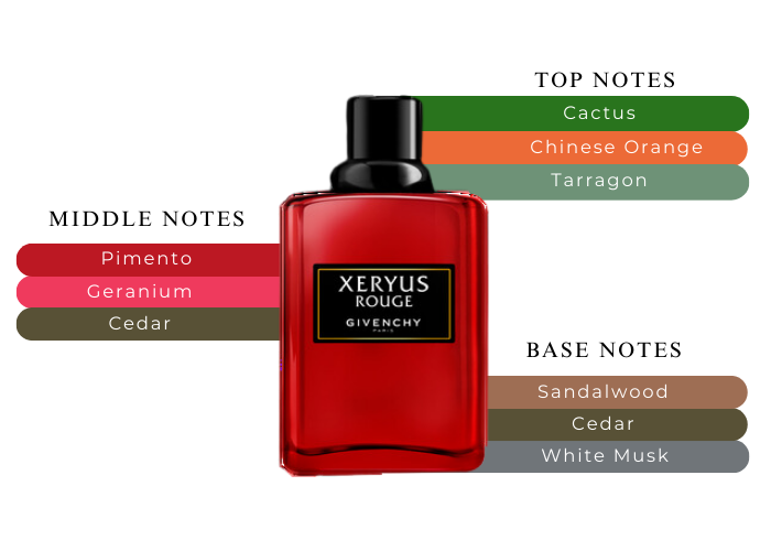 Givenchy Xeryus Rouge Cologne 3.4 oz For Men| MaxAroma.com