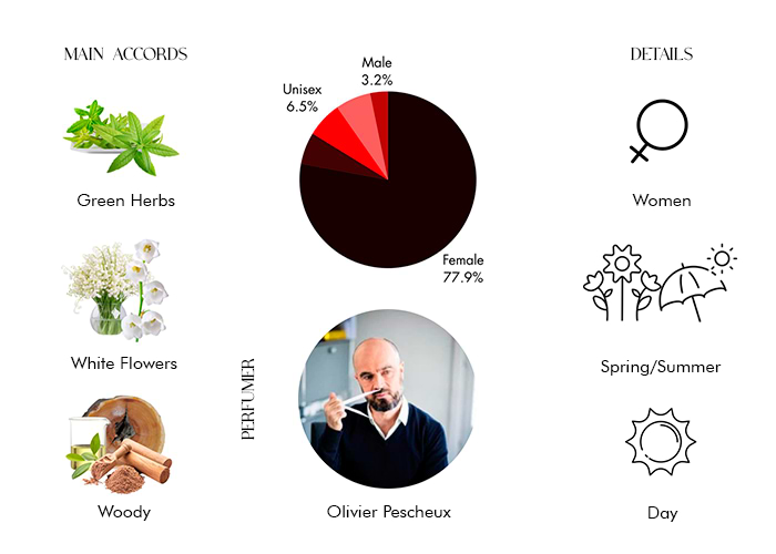 Brand Story Image 1
