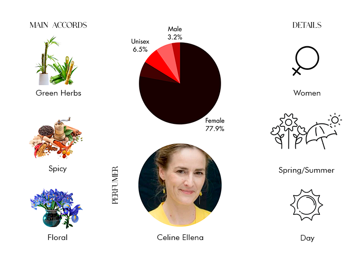 Brand Story Image 1