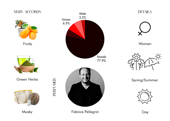 Brand Story Image 1