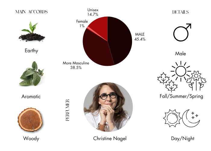 Brand Story Image 1