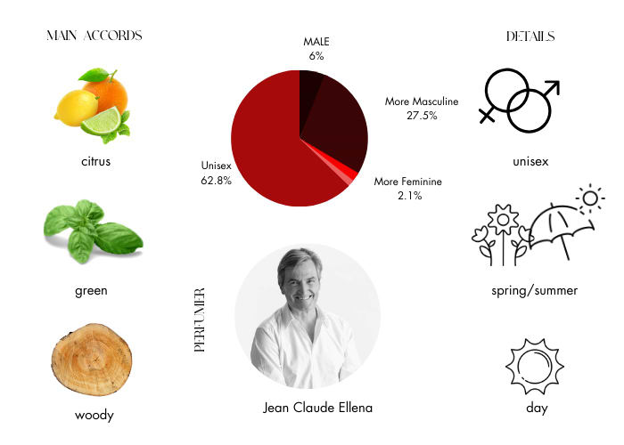 Brand Story Image 1