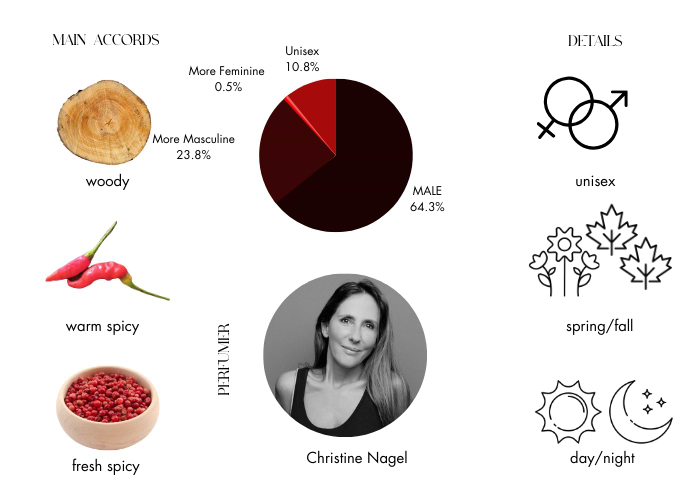 Brand Story Image 1
