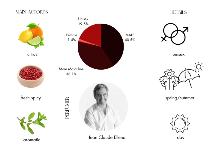 Brand Story Image 1