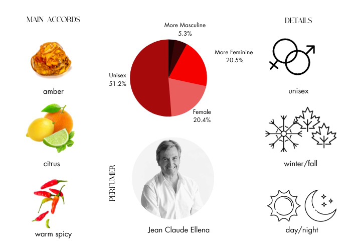 Brand Story Image 1