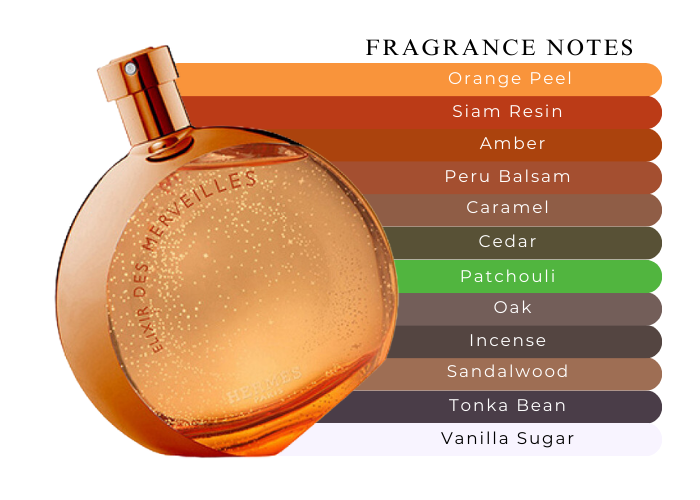 Hermes Elixir Des Merveilles – The Wonder Of The World Hermes Elixir Des Merveilles – The Wonder Of The World