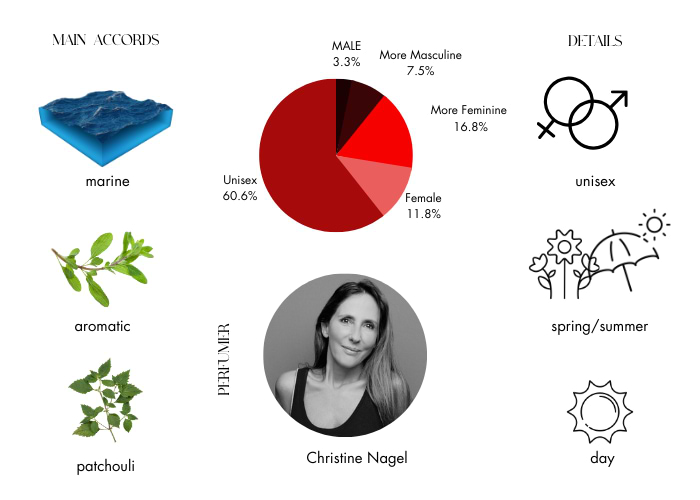 Brand Story Image 1