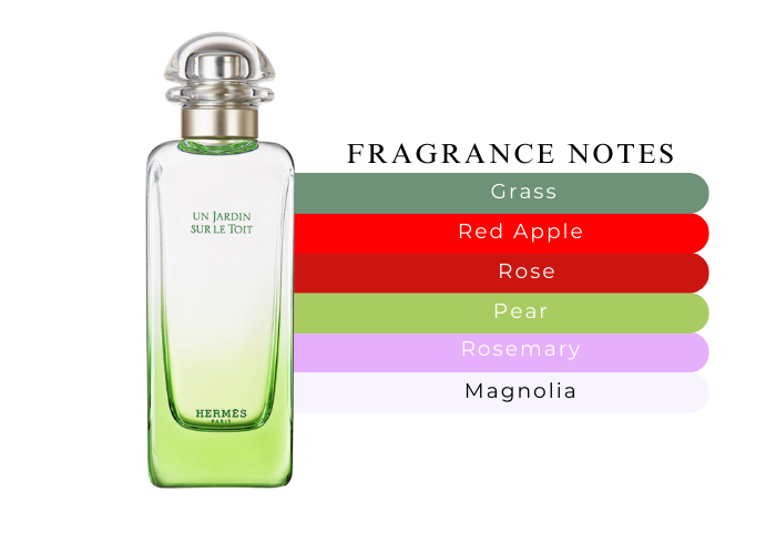 Un Jardin Sur Le Toit Hermès - A Luxurious And Refined Scent Un Jardin Sur Le Toit Hermès - A Luxurious And Refined Scent