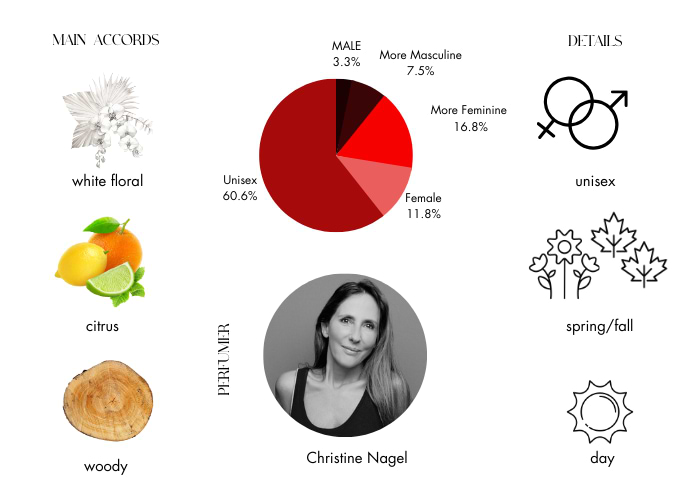 Brand Story Image 1