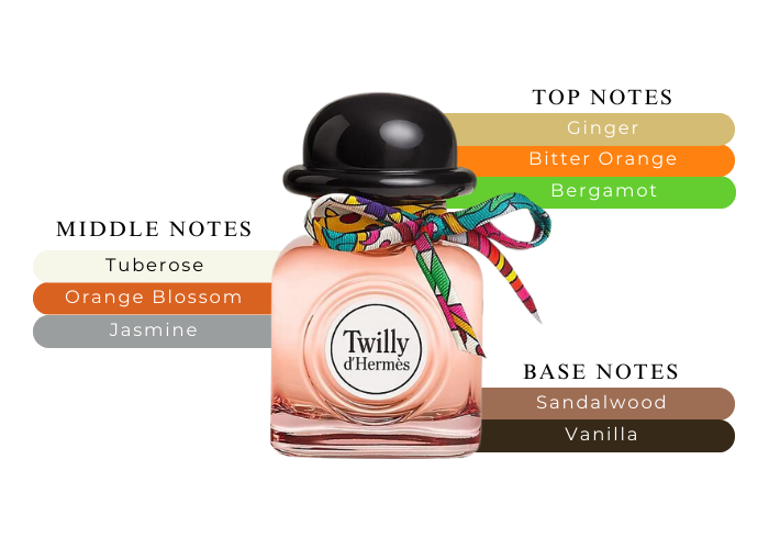 Brand Story Image 2