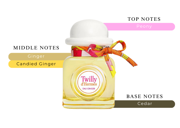 Brand Story Image 2