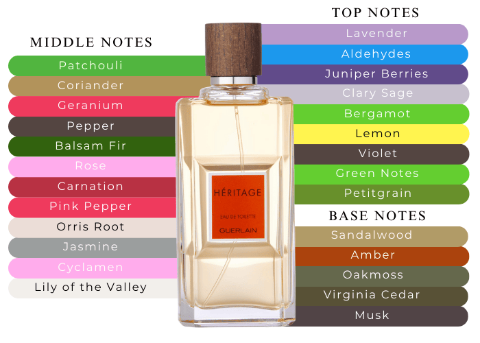 Guerlain Heritage Cologne 3.3 oz For Men| MaxAroma.com Guerlain Heritage Cologne 3.3 oz For Men| MaxAroma.com