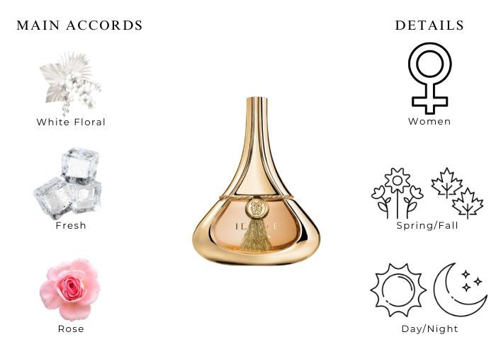 Brand Story Image 1