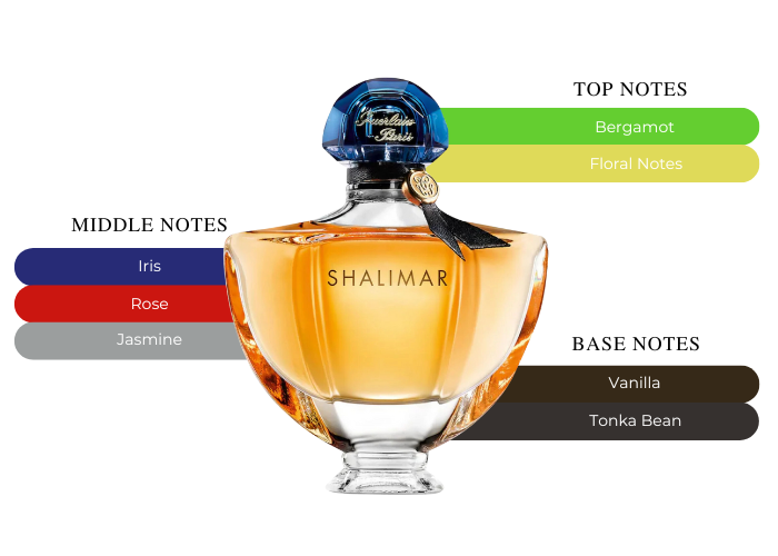 Brand Story Image 2