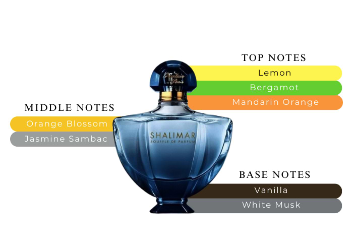Brand Story Image 2