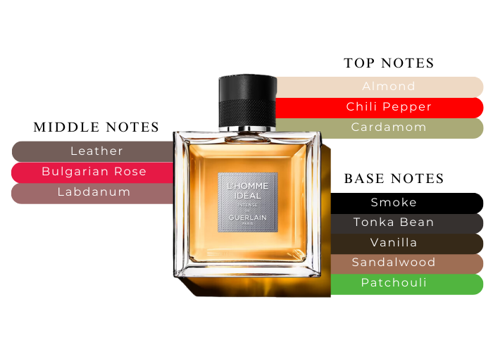 香水(ユニセックス) Guerlain Homme Eau de Parfum Intense50ml Guerlain Homme Intense Guerlain cologne - a fragrance for