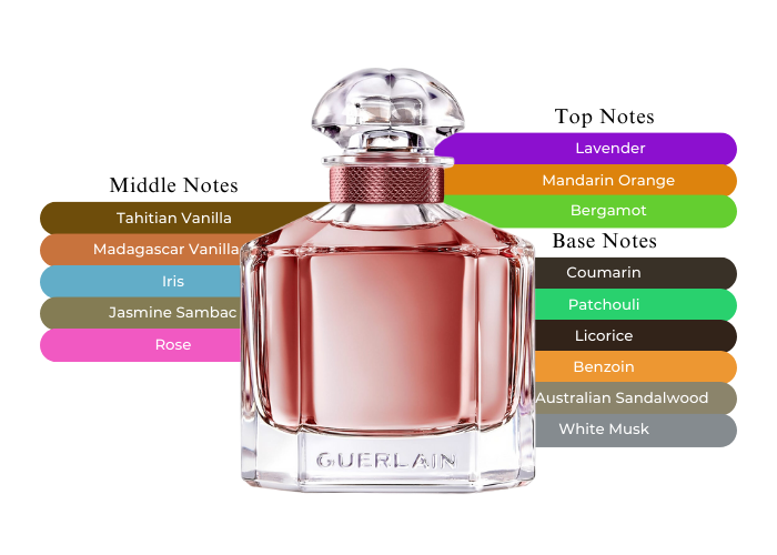 Guerlain Mon Guerlain Intense-This Is Simple And Delicate