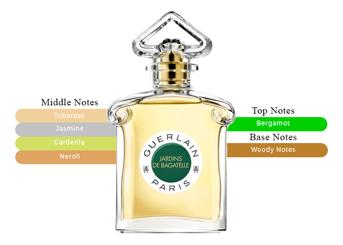 Bagatell Guerlain Jardins De Bagatell