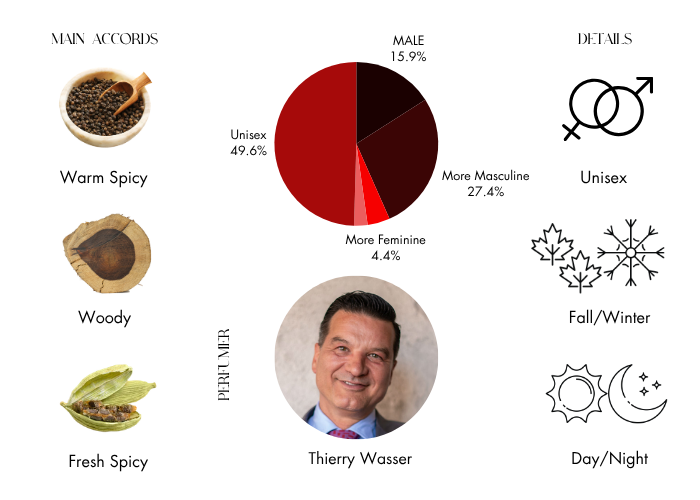 Brand Story Image 1