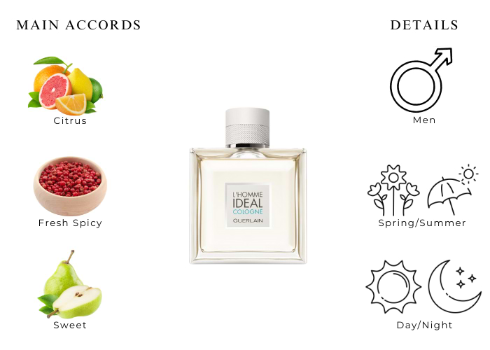 Brand Story Image 1