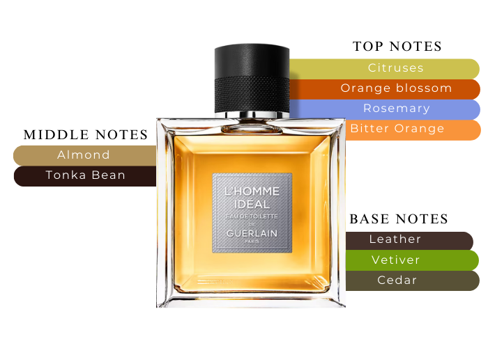 Guerlain L'homme Ideal Gift Set|Maxaroma.com