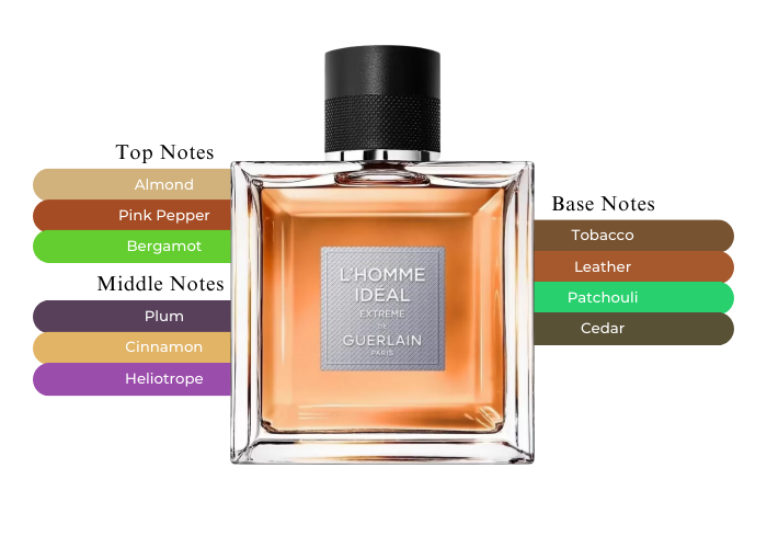 Homme Extreme Ideal Extreme L'Homme Idéal Extrême Guerlain-The