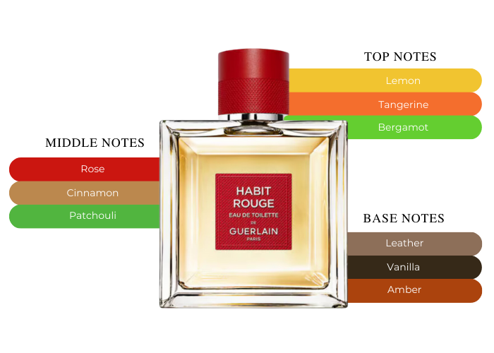 Embrace the Timeless Tradition of Guerlain Habit Rouge