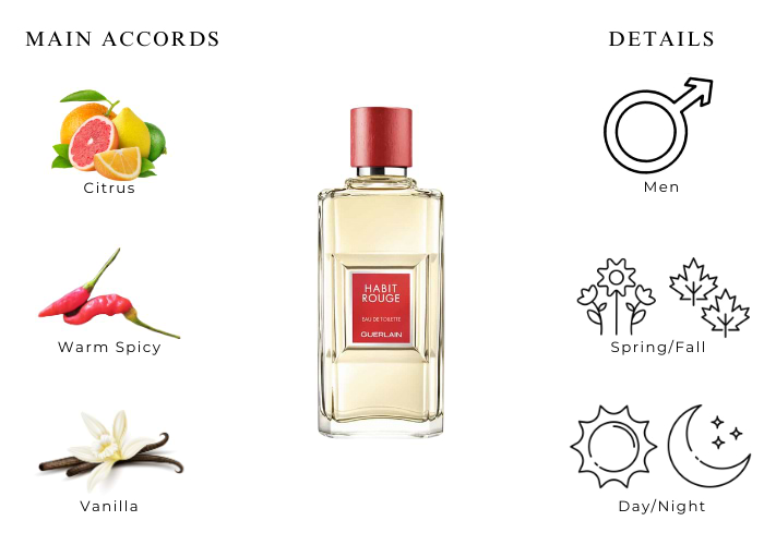 Habit Rouge Guerlain-A Perfect Fragrance For Every Gentleman