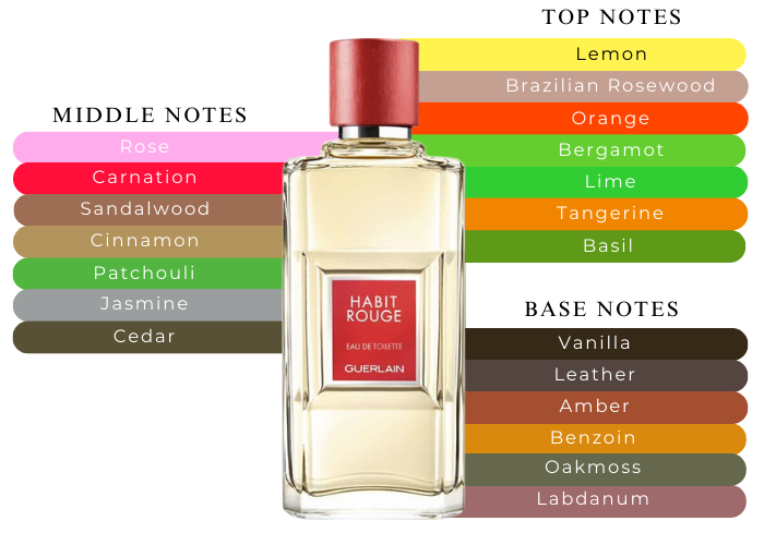Habit Rouge Guerlain-A Perfect Fragrance For Every Gentleman