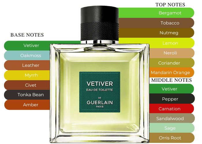 Vetiver Guerlain Eau De Toilette For Men 100ml– A Fragrance That Vetiver Guerlain Eau De Toilette For Men 100ml– A Fragrance That