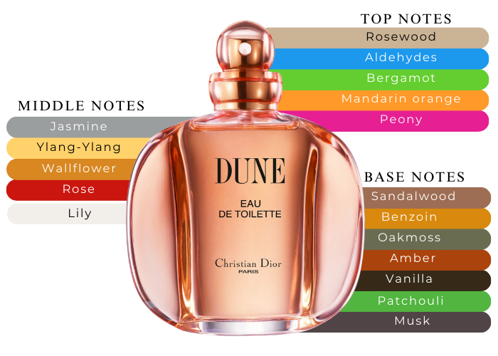 その他 Christian Dior DUNE Eau de Toilette 50ml Amazon.com : Dior Dune Eau De Toilette For Women, 3.4 Ounce