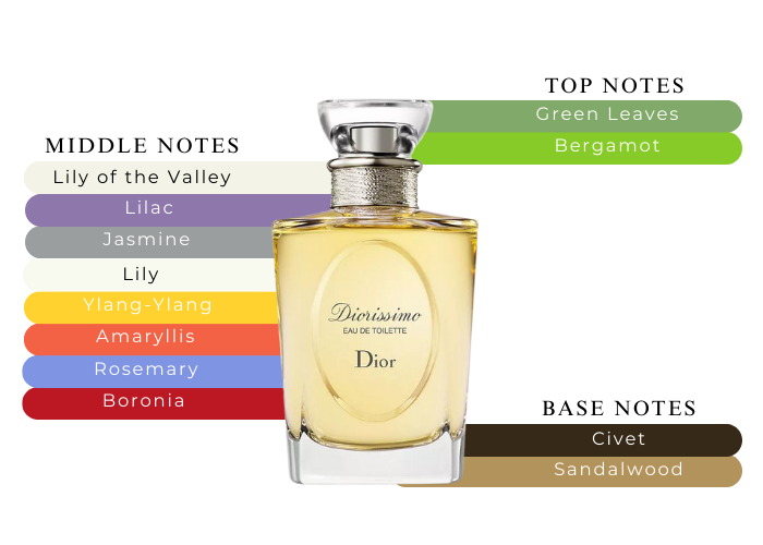Christian Dior Diorissimo Perfume 1.7 oz For Women| MaxAroma.com