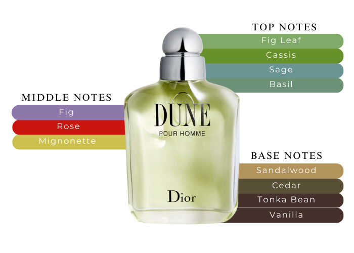 Christian Dior Dune Cologne 3.4 oz For Men| MaxAroma.com