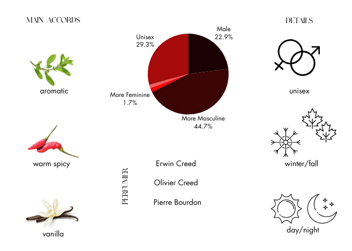 Brand Story Image 1