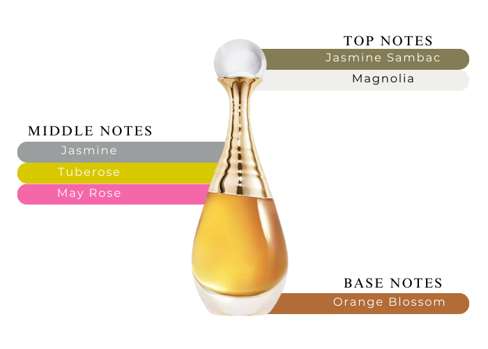 Christian Dior J'adore Eau De Parfum oz