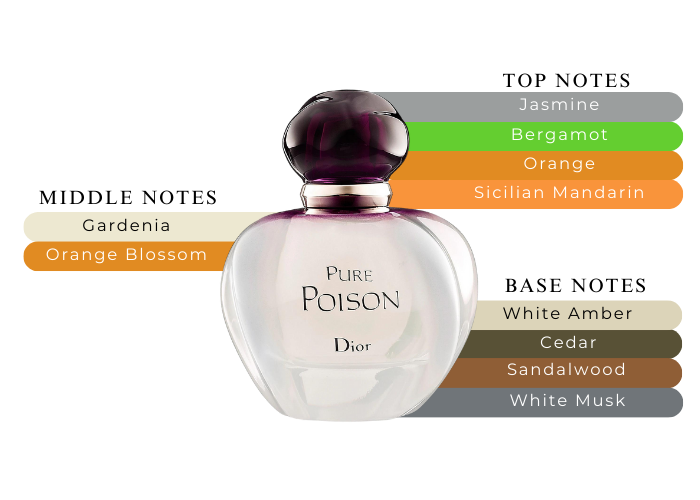 【50ml】Christian Dior PURE POISON EDP Amazon.com : Pure Poison By Christian Dior For Women. Eau De