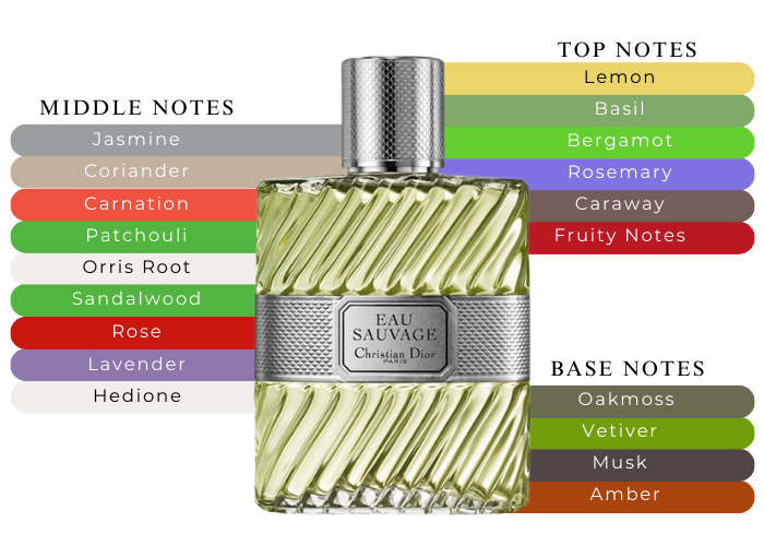 Dior Sauvage Perfume Notes Sauvage Eau Sauvage Fragrance Notes Dior Sauvage Eau De Parfum For