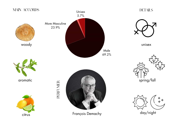 Brand Story Image 1