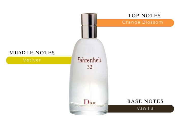 ☆Dior Fahrenheit 32 男性用香水☆ Amazon.com : Fahrenheit By Christian Dior For Men. Eau De