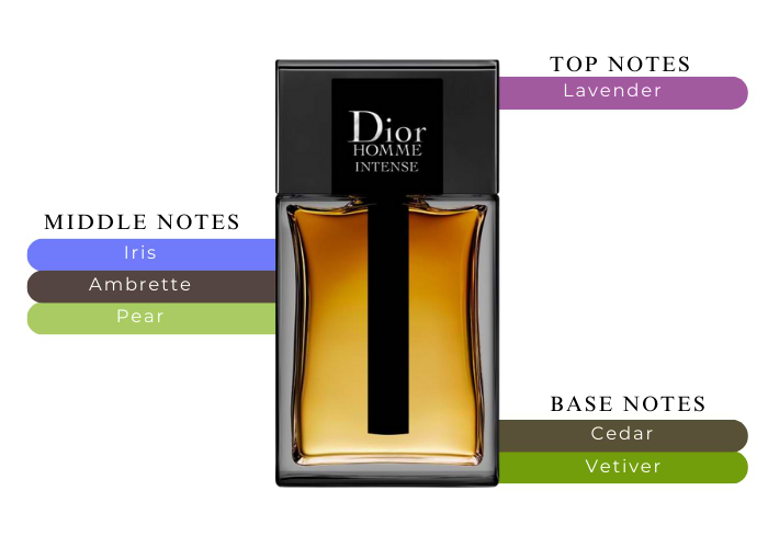dior homme intense 50ミリ Christian Dior Homme Intense EDP 1.7oz/50ml Eau de Parfum